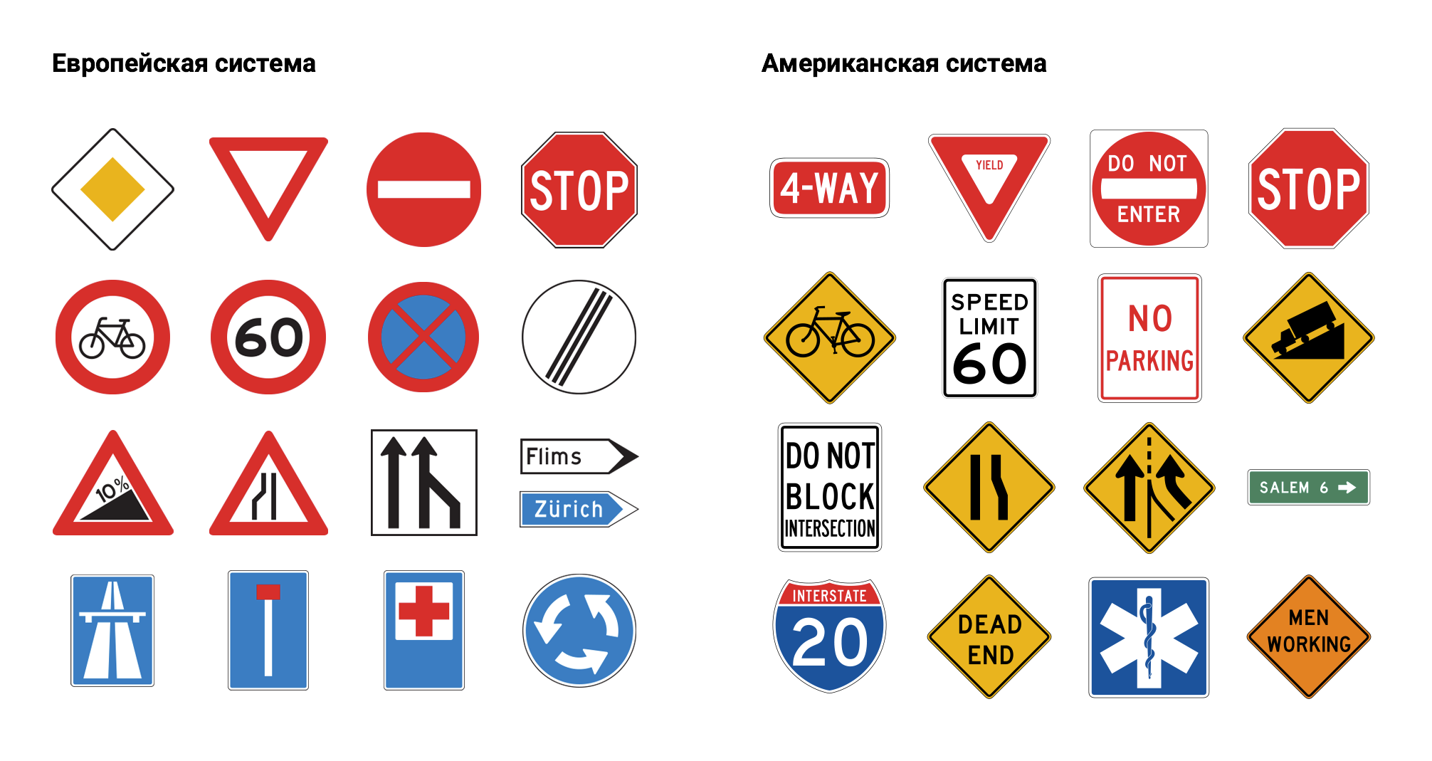 Европейские и Американские дорожные знаки